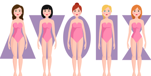 Tipologias Corporales de la Mujer